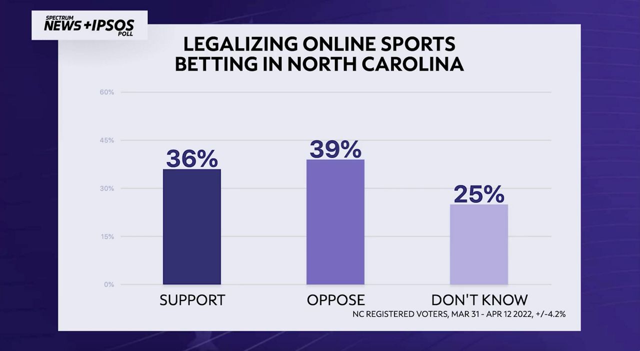 The future of sports betting in North Carolina